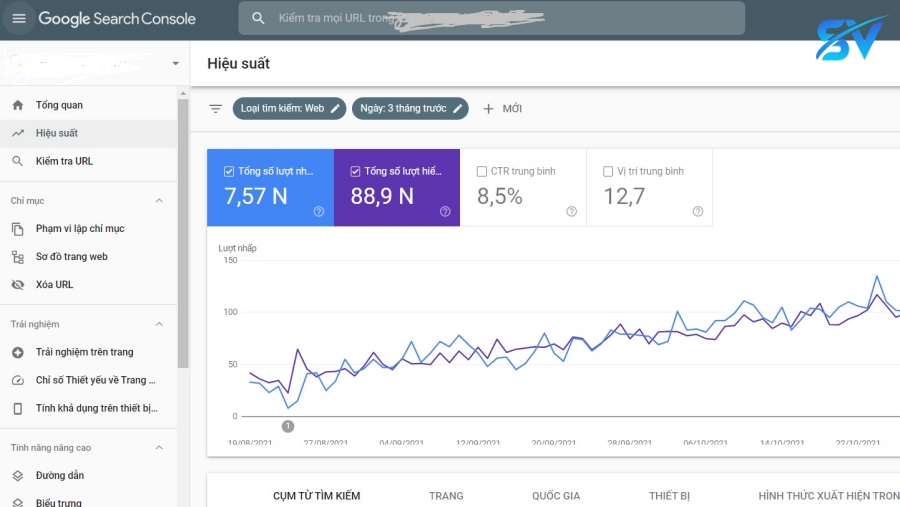 Công cụ hỗ trợ SEO google search console