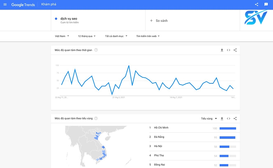 Google Trends cho biết bức tranh tổng thể về người dùng