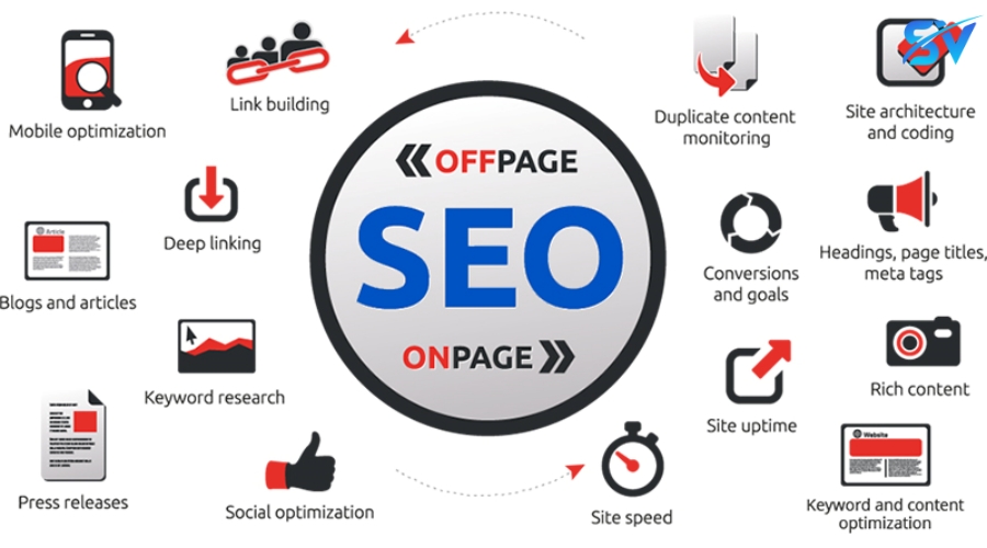 SEO Offpage bao gồm toàn bộ những công việc triển khai ngoài Website